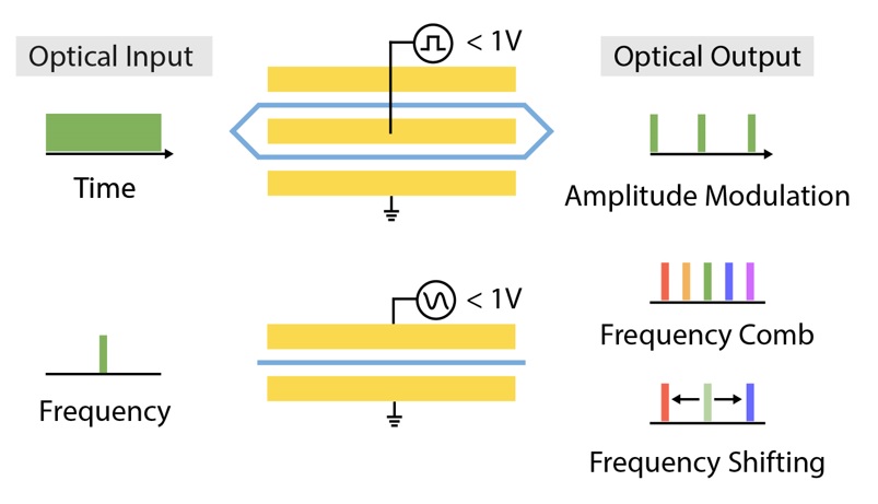 Perfect Vision Modulators Our visible modulator work is published in Nature Communications ...