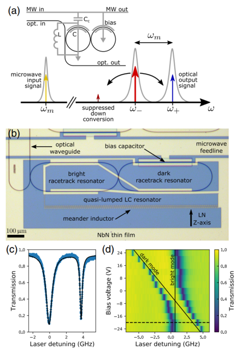 transducer